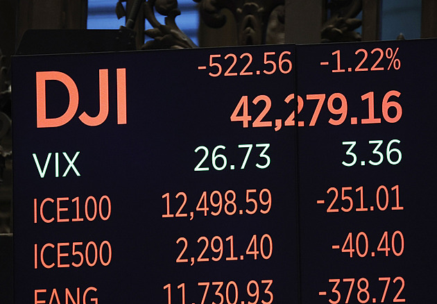 Září je investorsky zakletý měsíc. Nedaří se akciím v USA ani evropským firmám